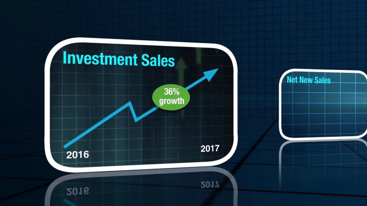 Wealth Management | BFSI | Financial Services : Standard Chartered Bank
